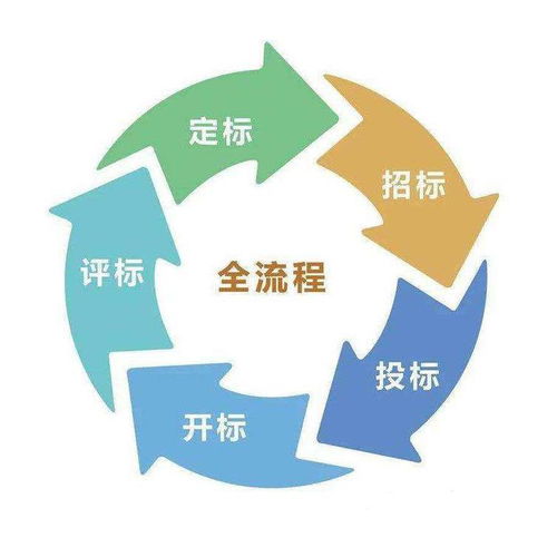 虎丘區(qū)誠(chéng)信商標(biāo)代理機(jī)構(gòu) 專(zhuān)業(yè)代辦服務(wù)與高效辦理流程全解析