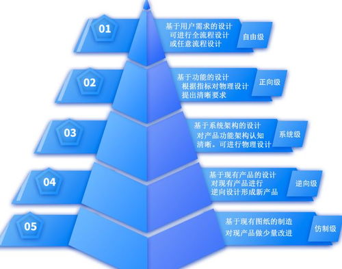 基于正向設(shè)計(jì)模型的天峋飛行器設(shè)計(jì)服務(wù)