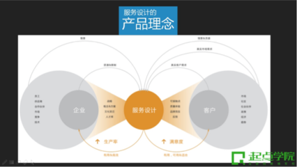 深度解析TO B和TO C產(chǎn)品經(jīng)理的差異——基于2016產(chǎn)品經(jīng)理大會(huì)北京站實(shí)錄