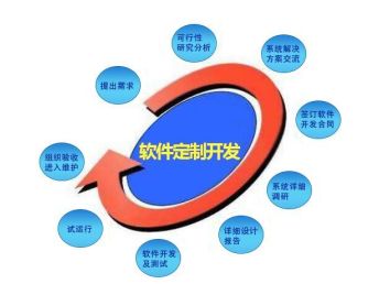 青島網(wǎng)站建設(shè)與軟件開(kāi)發(fā)服務(wù)解析 價(jià)格、趨勢(shì)與應(yīng)用公司選擇