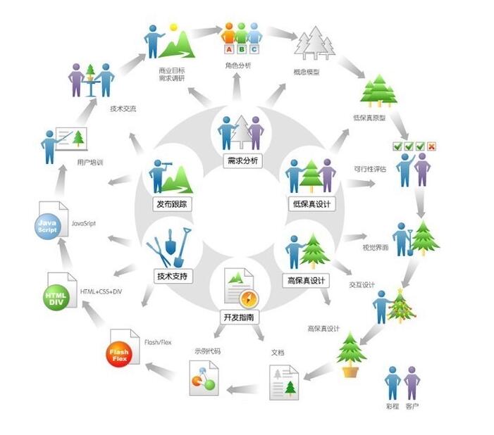 【易辰科技】迭代式循環(huán)周期-設(shè)計(jì)師參與環(huán)節(jié)