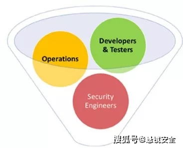 DevSecOps 構(gòu)建安全軟件開(kāi)發(fā)的系統(tǒng)方法實(shí)踐指南