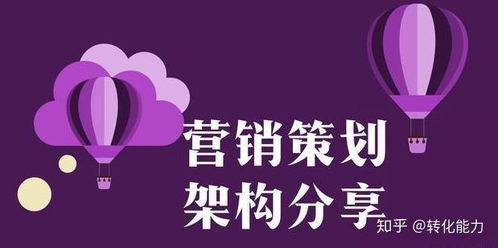 市場營銷策劃方案標準架構(gòu)